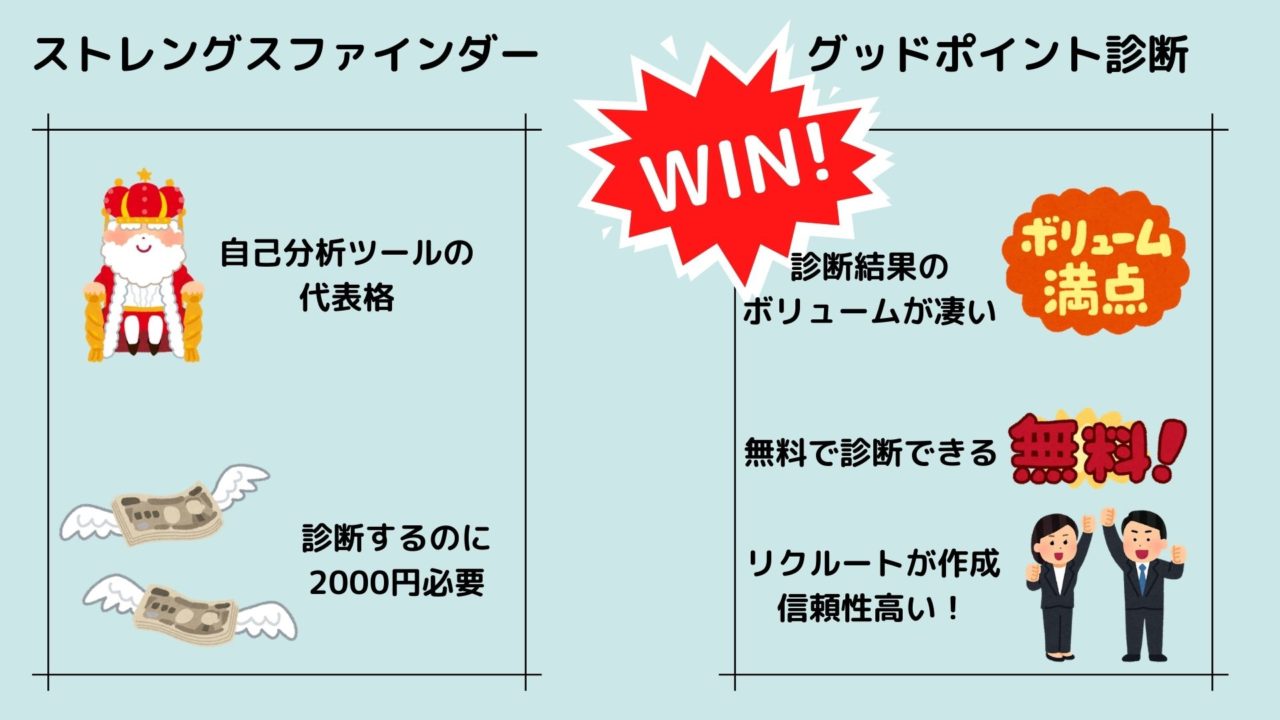 まだやってないの 公務員に合格する人がみんなやってる自己分析はこれだ 赤ずきんくんのみんなで公務員になろう まだやってないの 公務員に合格する人がみんなやってる自己分析はこれだ 赤ずきんくんのみんなで公務員になろう