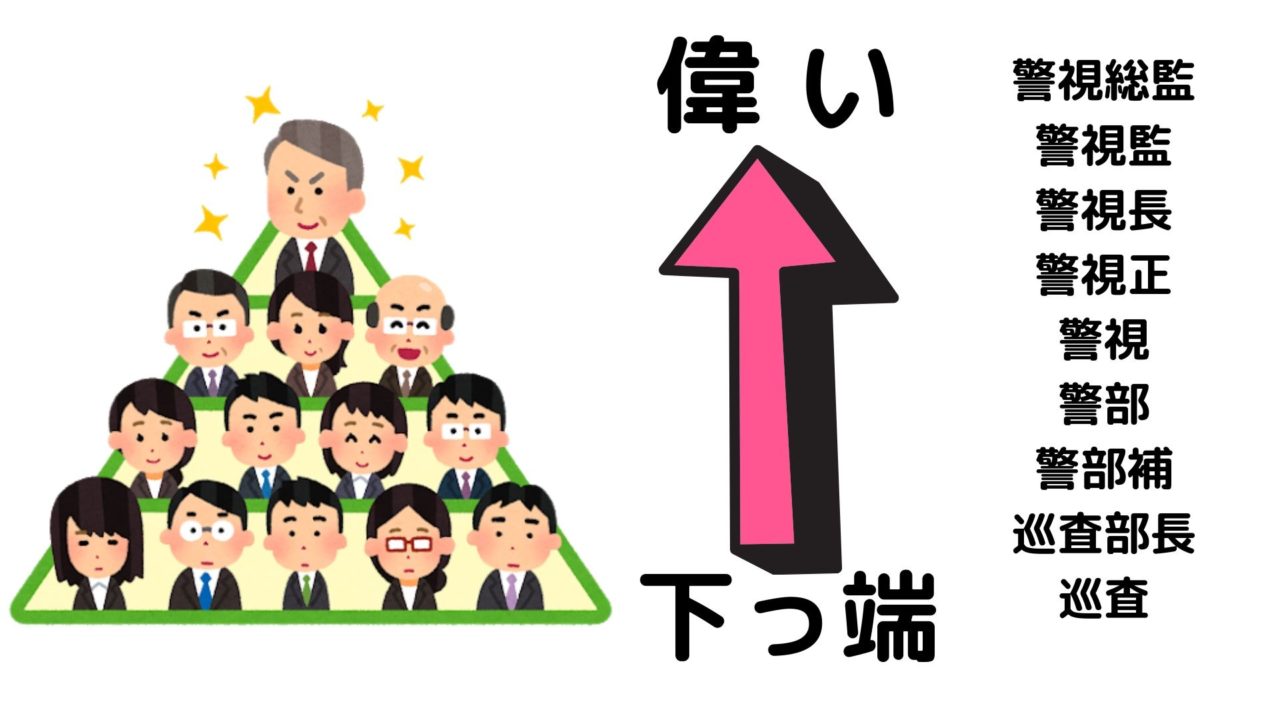 警察官の役職ごとの年収は 公務員の中でも良い方なの 市役所職員と比較 赤ずきんくんのみんなで公務員になろう